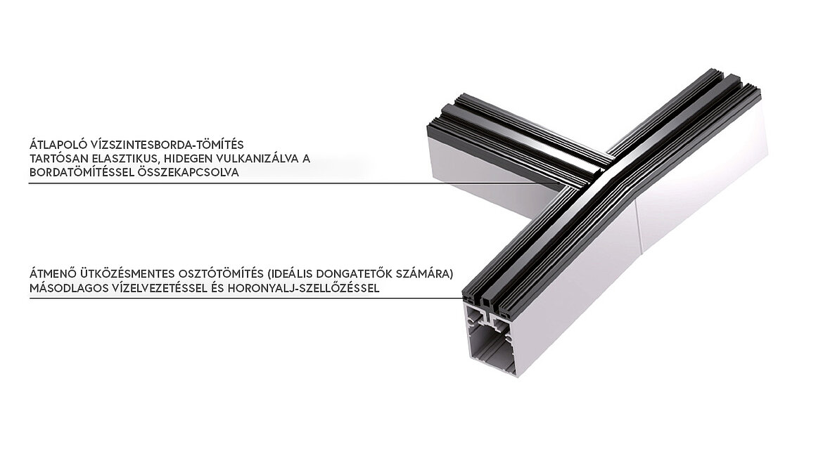 Innovatív víztelenítés